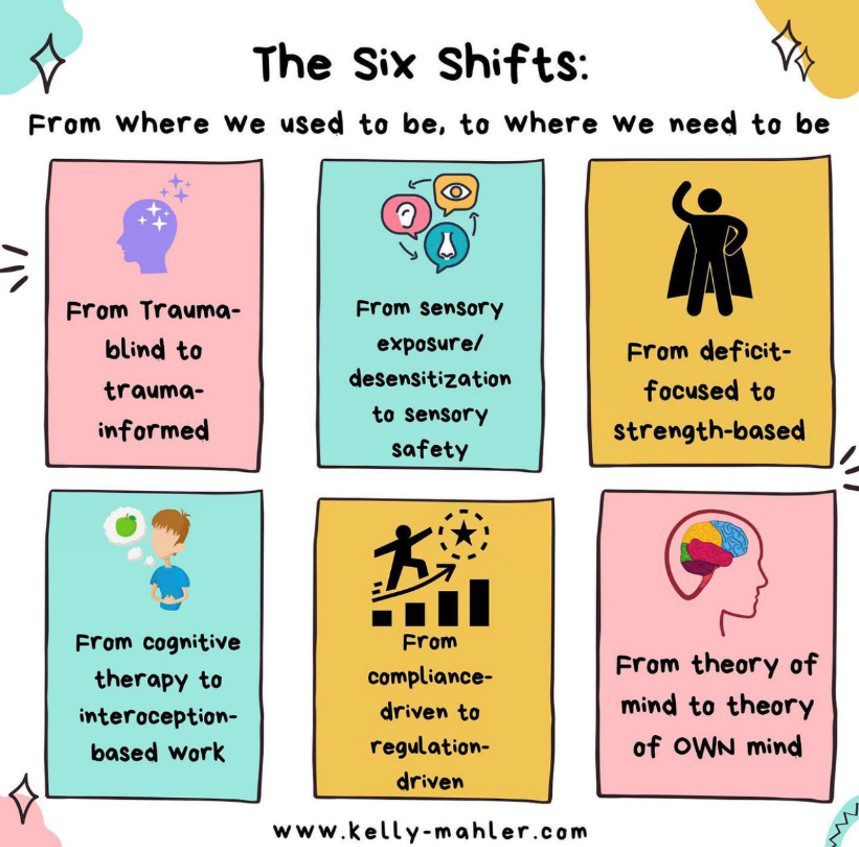 Kelly Mahler - The Six Shifts